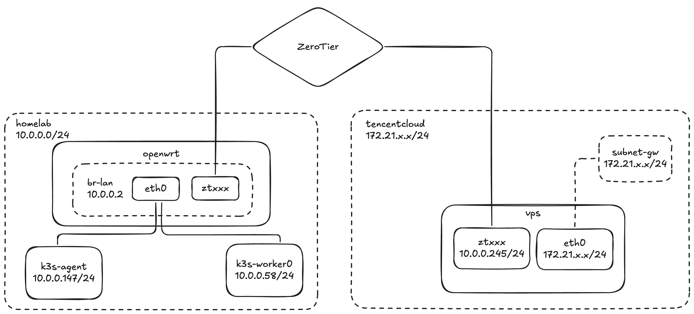 无标题-2025-10-22-17371